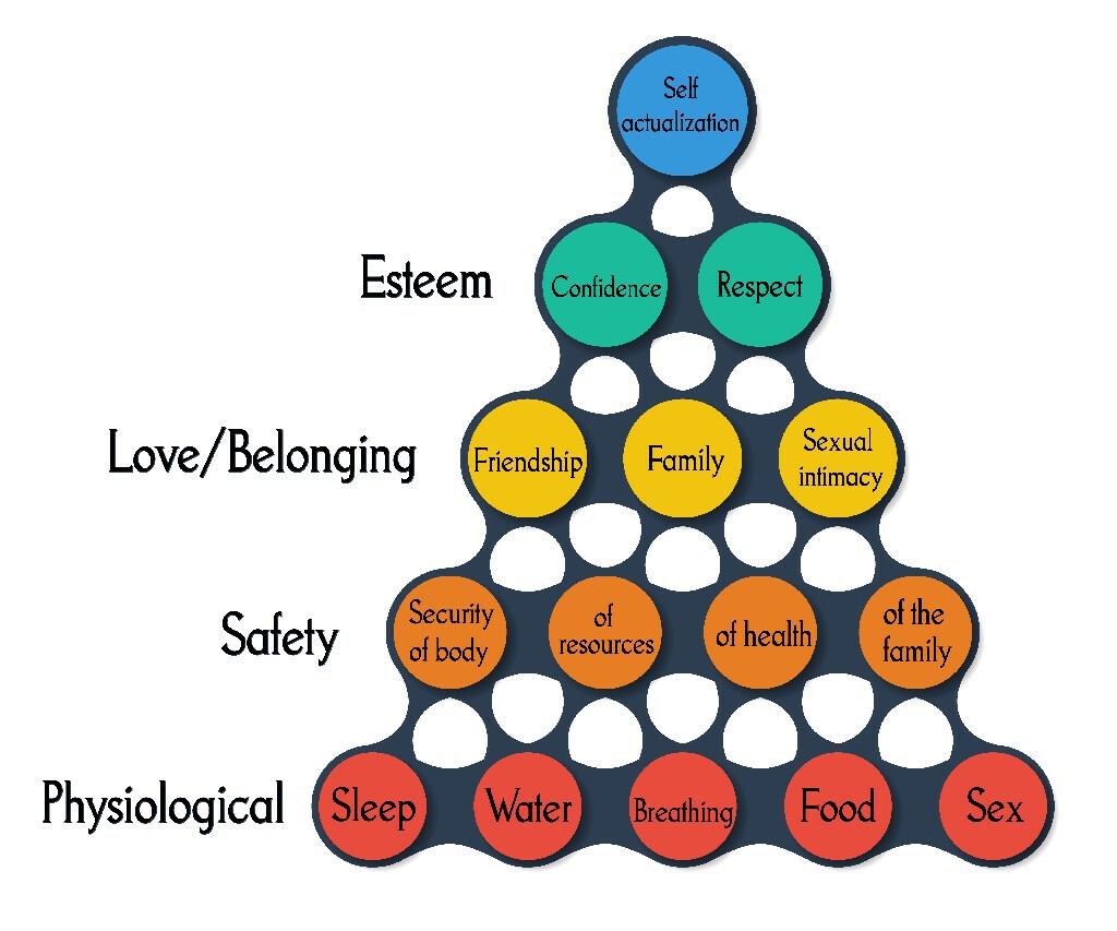 shutterstock_174956720 | Bplans Blog Maslow's hierarchy of needs | Bplans Blog