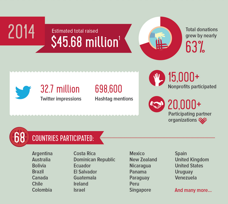 infographic via casefoundation.org