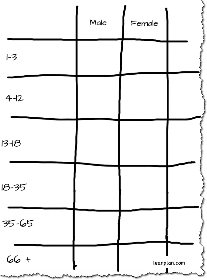 demographic-segmentation-gov