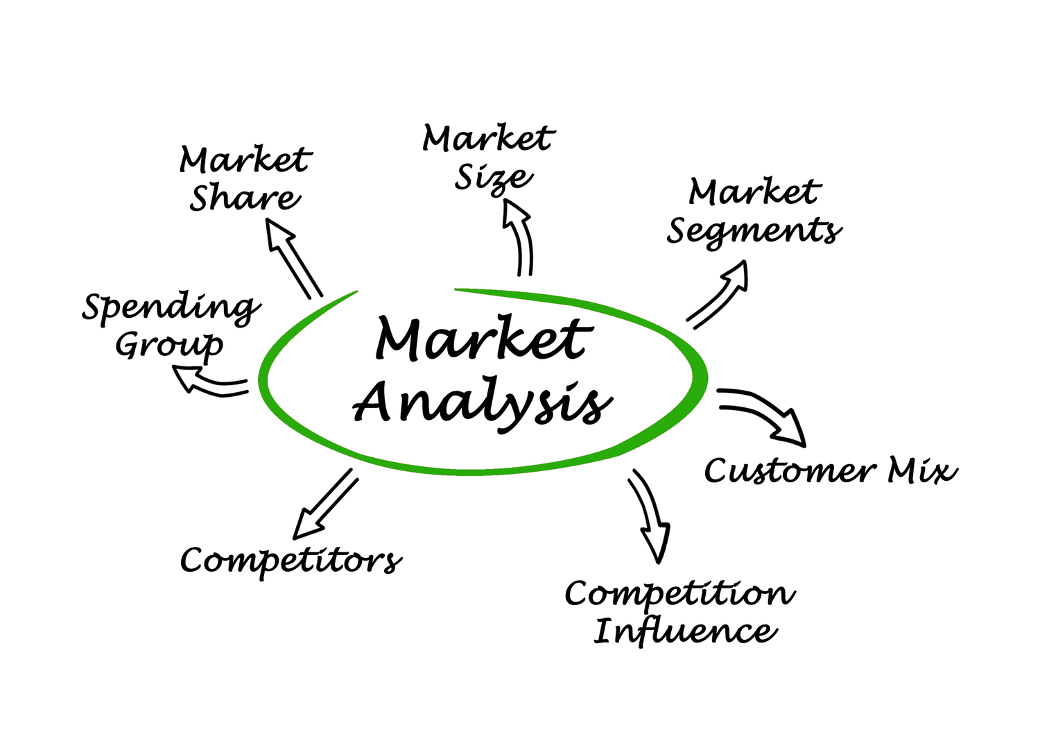 market analysis in business plan